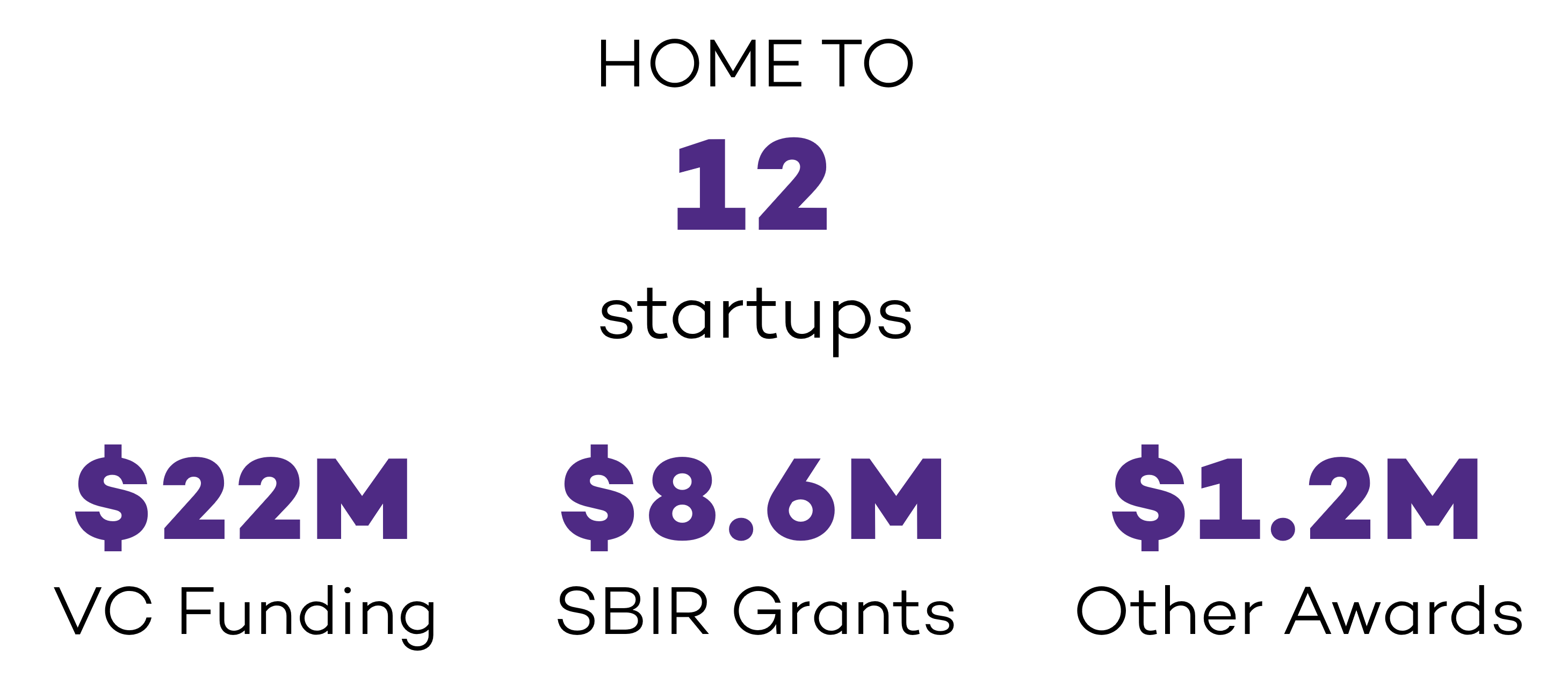 About the InQbation Lab InQbation Lab Northwestern University