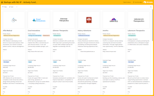startups actively funded airtable